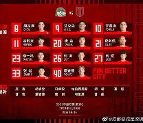 开云体育官网-关于国王杯倒计时，成都蓉城清晨强势反弹，细节引发关注，震撼外界，阵容厚度经受考验的信息